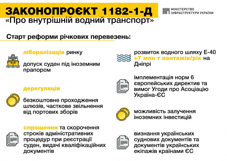Рада прийняла в першому читанні законопроєкт про допуск до річкових перевезень іноземних суден Рада прийняла в першому читанні законопроєкт про допуск до річкових перевезень іноземних суден