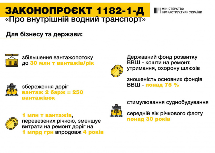 Рада прийняла в першому читанні законопроєкт про допуск до річкових перевезень іноземних суден Рада прийняла в першому читанні законопроєкт про допуск до річкових перевезень іноземних суден