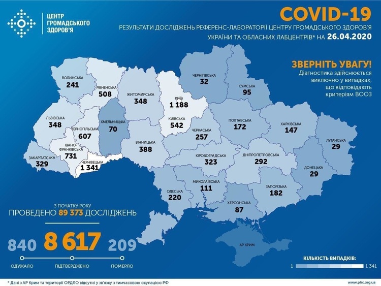 Коронавірус в Україні: свіжа статистика станом на 26 квітня Коронавірус в Україні: свіжа статистика станом на 26 квітня
