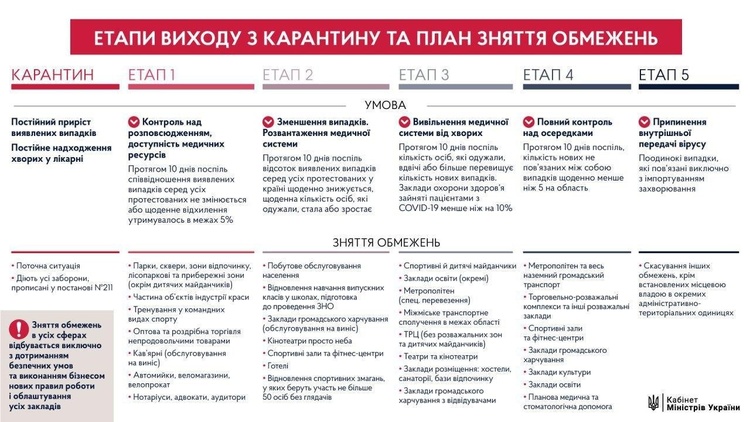 Уряд відновить навчання в старших класах та відкриє готелі та спортзали після зниження відсотку виявлених випадків COVID-19 – Шмигаль Уряд відновить навчання в старших класах та відкриє готелі та спортзали після зниження відсотку виявлених випадків COVID-19 – Шмигаль