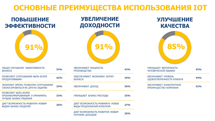 Выстоят «вооруженные»: как интернет вещей помогает бизнесу справиться с кризисом Выстоят «вооруженные»: как интернет вещей помогает бизнесу справиться с кризисом