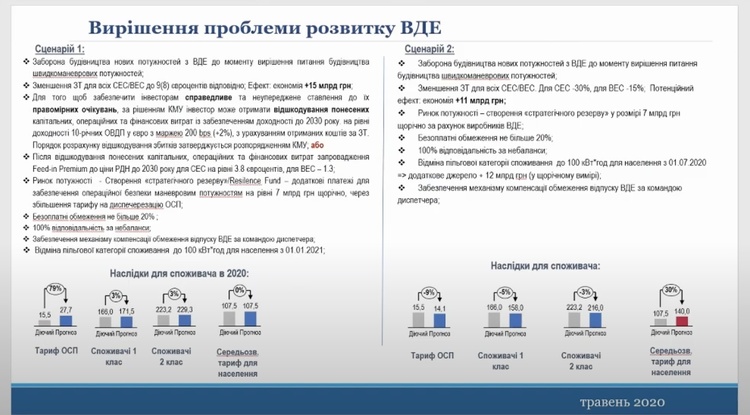 Регулятор пропонує підвищити ціни на електроенергію для населення до рівня промисловості Регулятор пропонує підвищити ціни на електроенергію для населення до рівня промисловості