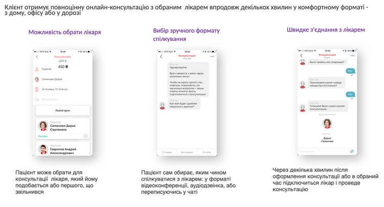 В Україну прийшов західний тренд – телемедицина. Чому це вигідно компаніям В Україну прийшов західний тренд – телемедицина. Чому це вигідно компаніям