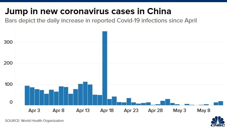 Низка країн Азії спостерігає другу хвилю COVID-19 по мірі зняття обмежень Низка країн Азії спостерігає другу хвилю COVID-19 по мірі зняття обмежень