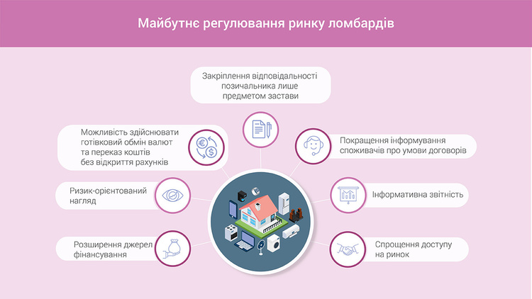 НБУ оприлюднив підходи до майбутнього регулювання ринку ломбардів НБУ оприлюднив підходи до майбутнього регулювання ринку ломбардів