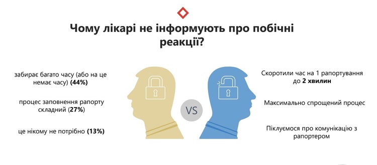Експерти PHARMALINK закликають українців подавати повідомлення про побічні реакції на ліки Експерти PHARMALINK закликають українців подавати повідомлення про побічні реакції на ліки