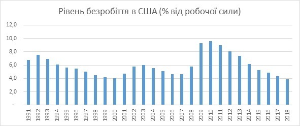 Анатомія добробуту: як у сучасному світі пов’язані свобода й багатство Анатомія добробуту: як у сучасному світі пов’язані свобода й багатство