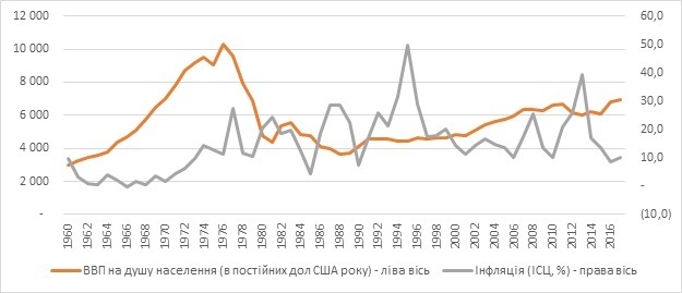 Анатомія добробуту: як у сучасному світі пов’язані свобода й багатство Анатомія добробуту: як у сучасному світі пов’язані свобода й багатство