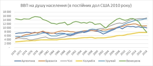Анатомія добробуту: як у сучасному світі пов’язані свобода й багатство Анатомія добробуту: як у сучасному світі пов’язані свобода й багатство
