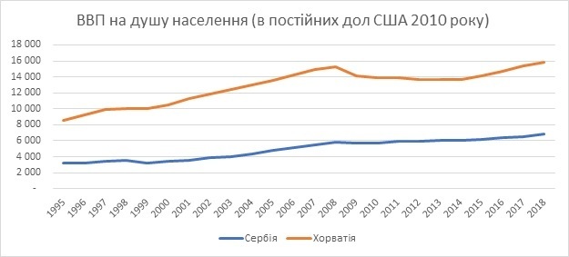 Анатомия благосостояния: как в современном мире связаны свобода и богатство Анатомия благосостояния: как в современном мире связаны свобода и богатство
