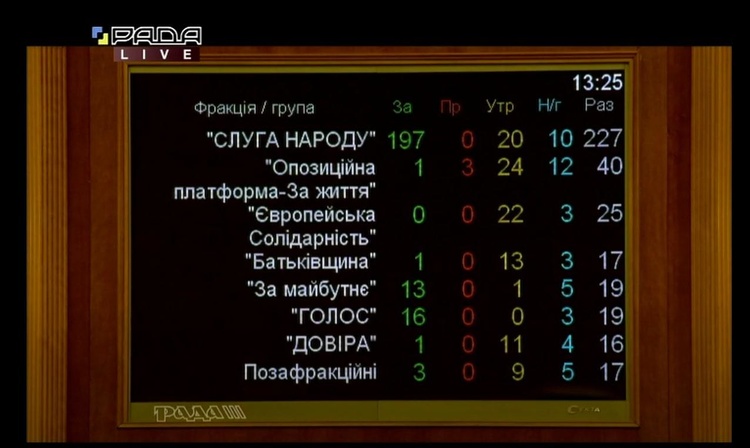 Верховна Рада прийняла в першому читанні законопроєкт про розширення фінансових послуг «Укрпошти» Верховна Рада прийняла в першому читанні законопроєкт про розширення фінансових послуг «Укрпошти»