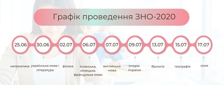 У МОН оприлюднили дати іспитів ЗНО-2020 У МОН оприлюднили дати іспитів ЗНО-2020