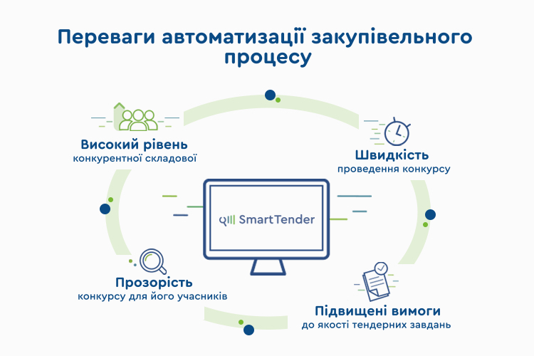 «ЕVA планує заощадити за допомогою тендерів не менше 250 мільйонів гривень» – Дмитро Шевченко «ЕVA планує заощадити за допомогою тендерів не менше 250 мільйонів гривень» – Дмитро Шевченко