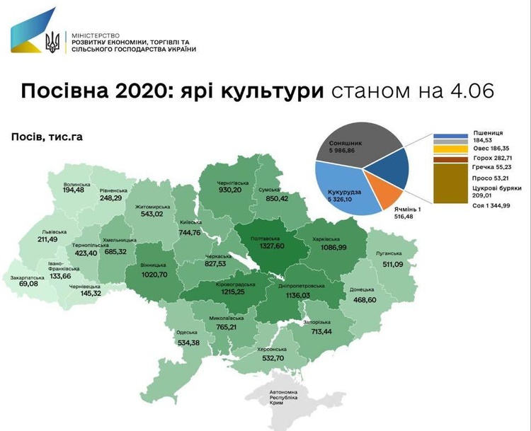 Посіяно ярих культур вже на 98% від прогнозу – Мінекономіки Посіяно ярих культур вже на 98% від прогнозу – Мінекономіки
