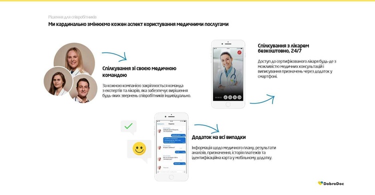 Лікар у смартфоні: 5 причин, чому вашій компанії потрібна телемедицина Лікар у смартфоні: 5 причин, чому вашій компанії потрібна телемедицина