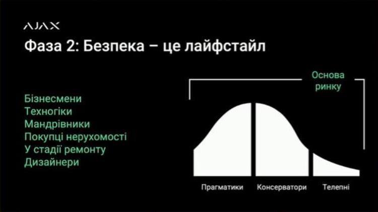 Создано украинцами: инсайты продвижения hardware-продукта на рынки 94 стран Создано украинцами: инсайты продвижения hardware-продукта на рынки 94 стран