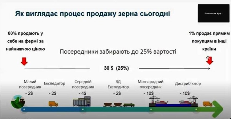 Новая пятерка победителей: каким проектам достались гранты Украинского фонда стартапов Новая пятерка победителей: каким проектам достались гранты Украинского фонда стартапов