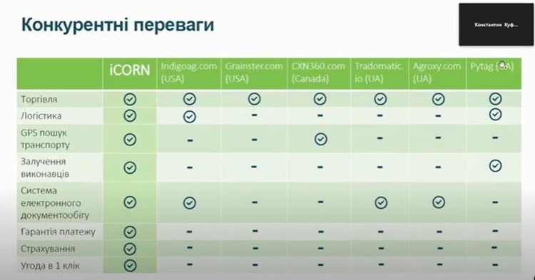 Новая пятерка победителей: каким проектам достались гранты Украинского фонда стартапов Новая пятерка победителей: каким проектам достались гранты Украинского фонда стартапов