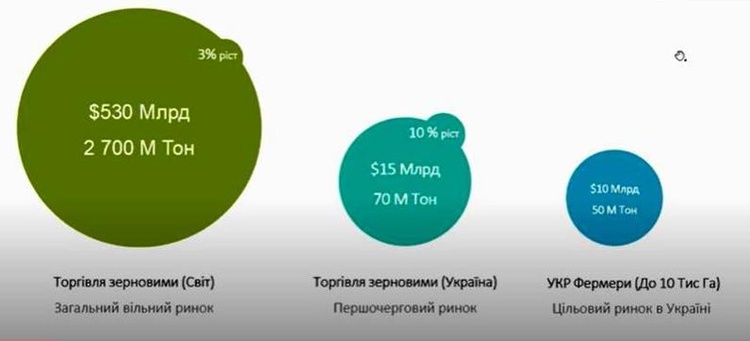 Новая пятерка победителей: каким проектам достались гранты Украинского фонда стартапов Новая пятерка победителей: каким проектам достались гранты Украинского фонда стартапов