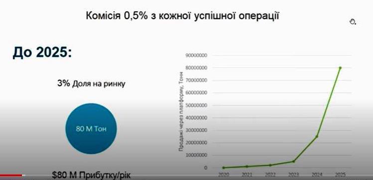 Новая пятерка победителей: каким проектам достались гранты Украинского фонда стартапов Новая пятерка победителей: каким проектам достались гранты Украинского фонда стартапов