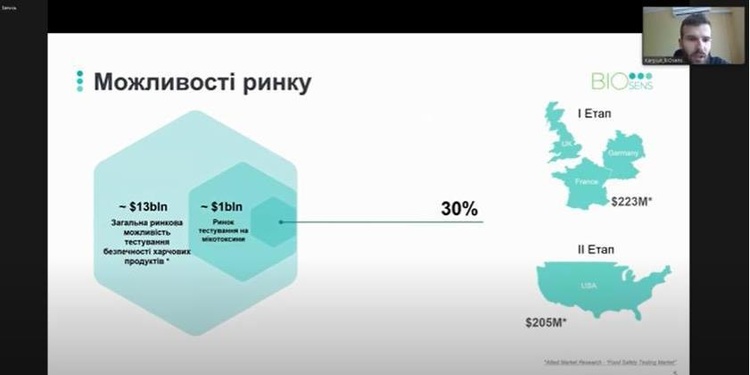 Новая пятерка победителей: каким проектам достались гранты Украинского фонда стартапов Новая пятерка победителей: каким проектам достались гранты Украинского фонда стартапов