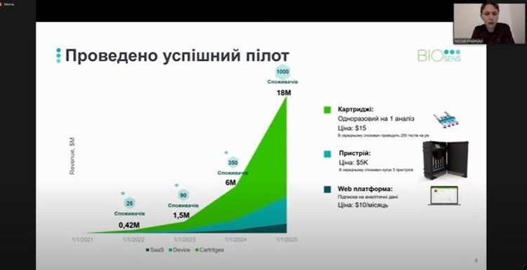 Новая пятерка победителей: каким проектам достались гранты Украинского фонда стартапов Новая пятерка победителей: каким проектам достались гранты Украинского фонда стартапов