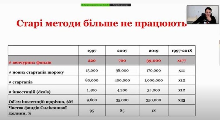 Новая пятерка победителей: каким проектам достались гранты Украинского фонда стартапов Новая пятерка победителей: каким проектам достались гранты Украинского фонда стартапов