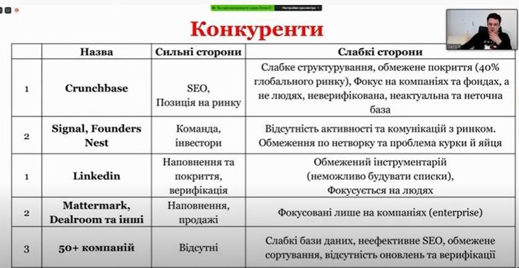 Новая пятерка победителей: каким проектам достались гранты Украинского фонда стартапов Новая пятерка победителей: каким проектам достались гранты Украинского фонда стартапов