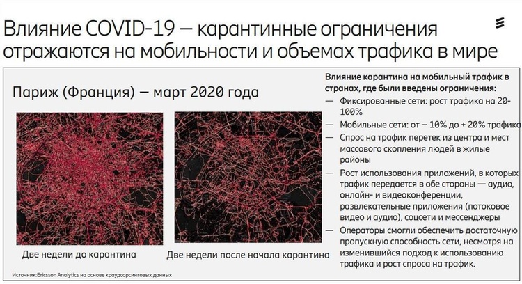 «Пандемія» 5G: як змінюються звички абонентів «Пандемія» 5G: як змінюються звички абонентів