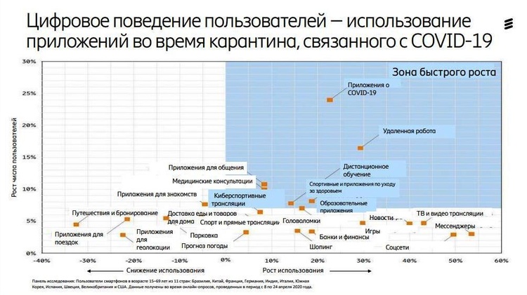 «Пандемія» 5G: як змінюються звички абонентів «Пандемія» 5G: як змінюються звички абонентів