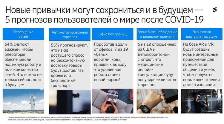 «Пандемія» 5G: як змінюються звички абонентів «Пандемія» 5G: як змінюються звички абонентів