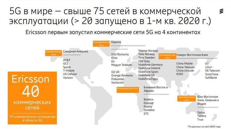 «Пандемія» 5G: як змінюються звички абонентів «Пандемія» 5G: як змінюються звички абонентів