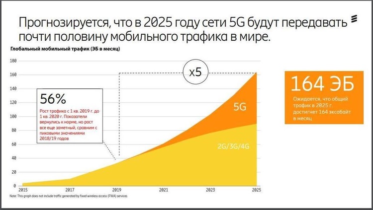 «Пандемія» 5G: як змінюються звички абонентів «Пандемія» 5G: як змінюються звички абонентів