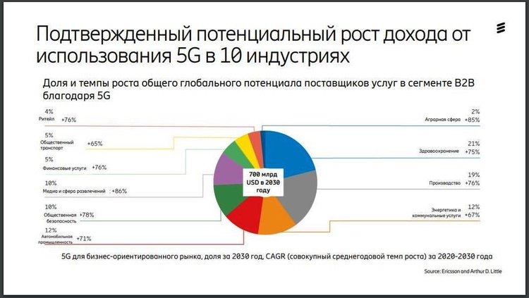 «Пандемія» 5G: як змінюються звички абонентів «Пандемія» 5G: як змінюються звички абонентів