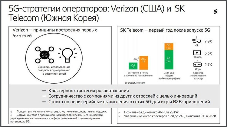 «Пандемия» 5G: как меняются привычки абонентов «Пандемия» 5G: как меняются привычки абонентов