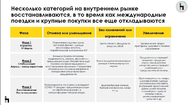 Фактор лета: как говорить с потребителем после карантина Фактор лета: как говорить с потребителем после карантина