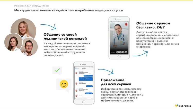 Телемедицина становится must have для страховых в Украине Телемедицина становится must have для страховых в Украине