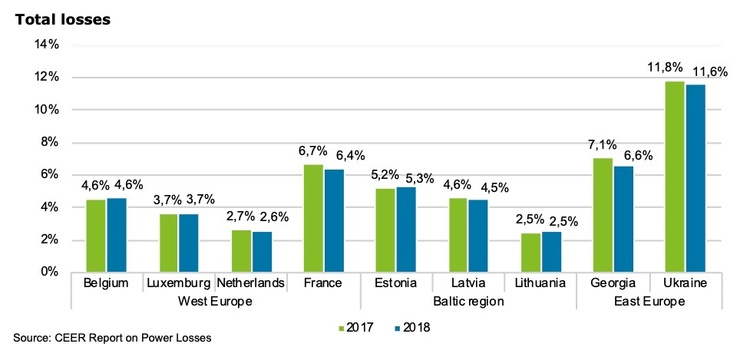 RAB is on the Wire. Why Ukraine Needs Incentive Based Regulation in the Energy Sector RAB is on the Wire. Why Ukraine Needs Incentive Based Regulation in the Energy Sector