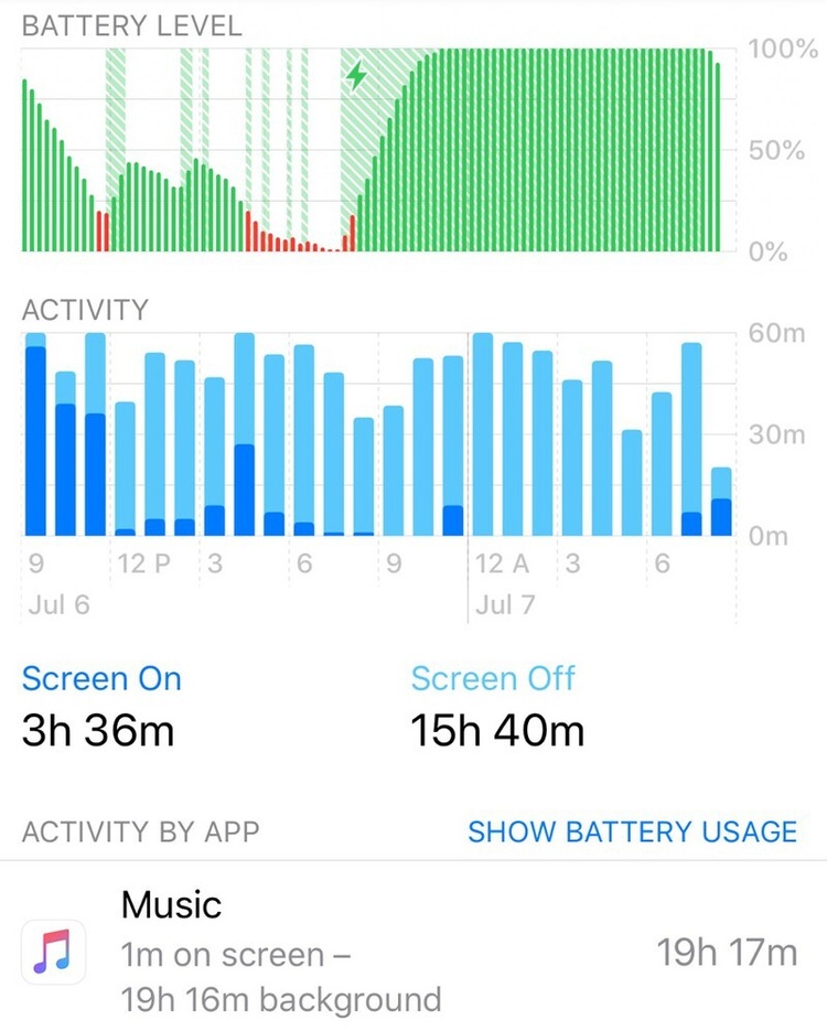 iPhone почали надто швидко розряджатись. Причину знайдено iPhone почали надто швидко розряджатись. Причину знайдено