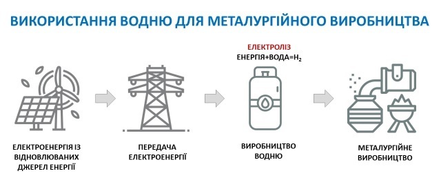 Небо над Донбасом: як вирішити екологічні проблеми регіону Небо над Донбасом: як вирішити екологічні проблеми регіону