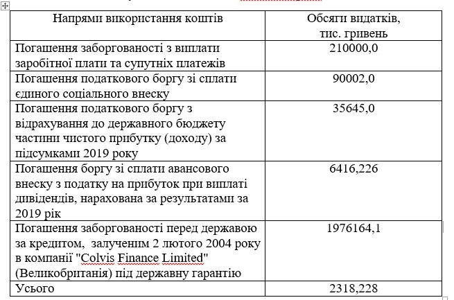 «Південмаш» отримає фінансову підтримку від держави «Південмаш» отримає фінансову підтримку від держави