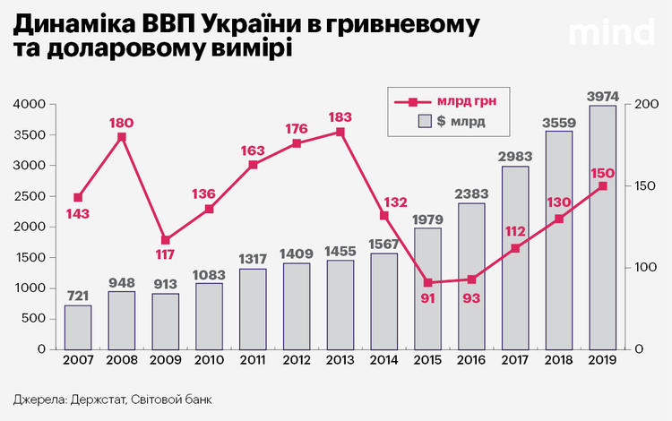 Министр соцполитики: «У нас есть пять приоритетных программ помощи людям в период пандемии и карантина» Министр соцполитики: «У нас есть пять приоритетных программ помощи людям в период пандемии и карантина»