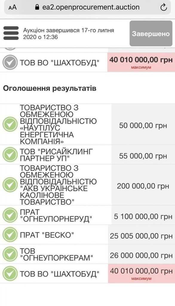 Держгеонадра продали на відкритих торгах ділянку у 2 000 разів дорожче Держгеонадра продали на відкритих торгах ділянку у 2 000 разів дорожче