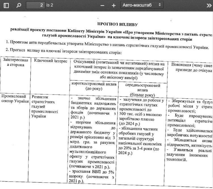 Уруський пообіцяв створити пів мільйона робочих місць до 2024 року Уруський пообіцяв створити пів мільйона робочих місць до 2024 року