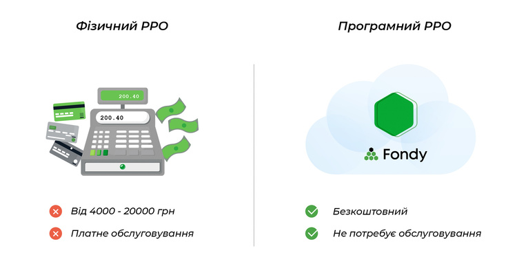 Платіжний сервіс Fondy першим в Україні запускає програмний РРО для онлайн-бізнесу Платіжний сервіс Fondy першим в Україні запускає програмний РРО для онлайн-бізнесу