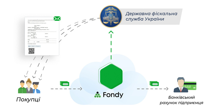Платіжний сервіс Fondy першим в Україні запускає програмний РРО для онлайн-бізнесу Платіжний сервіс Fondy першим в Україні запускає програмний РРО для онлайн-бізнесу