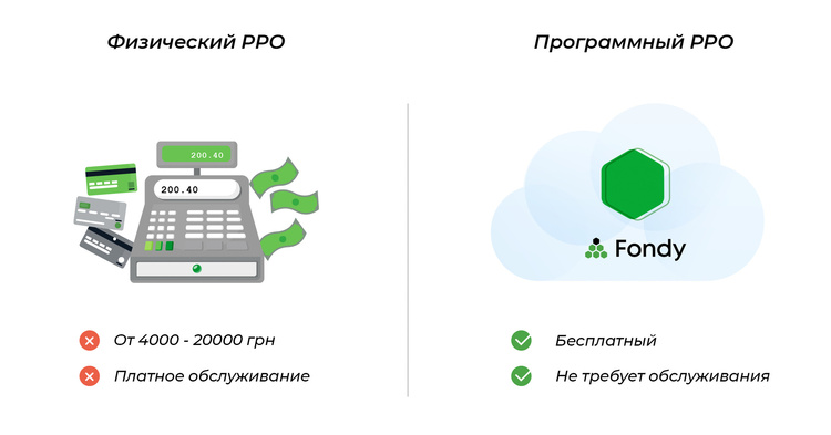 Платежный сервис Fondy первым в Украине запускает программный РРО для онлайн-бизнеса Платежный сервис Fondy первым в Украине запускает программный РРО для онлайн-бизнеса