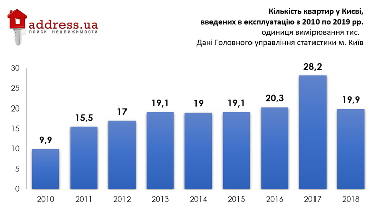 Де зберігати заощадження, або чому нерухомість? Де зберігати заощадження, або чому нерухомість?