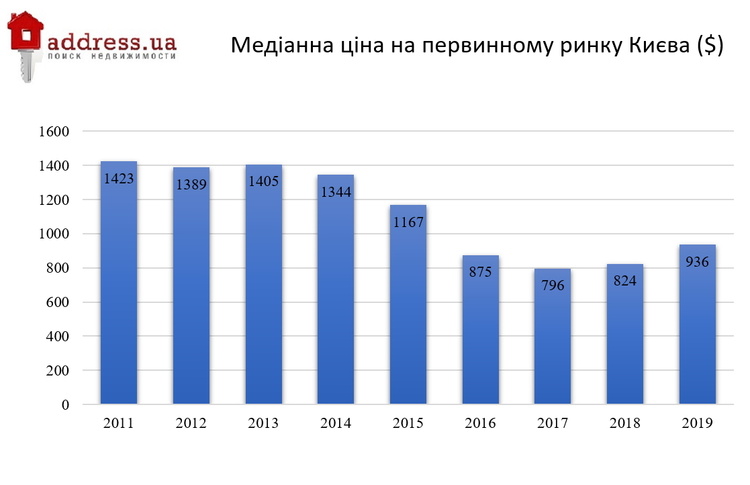 Де зберігати заощадження, або чому нерухомість? Де зберігати заощадження, або чому нерухомість?