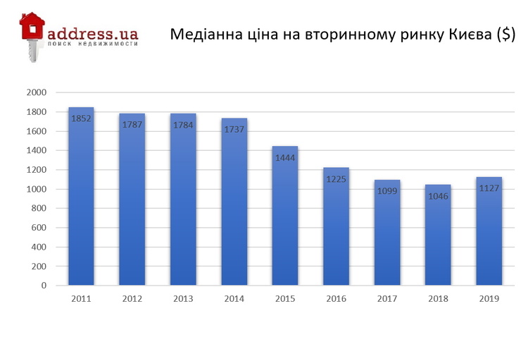 Де зберігати заощадження, або чому нерухомість? Де зберігати заощадження, або чому нерухомість?